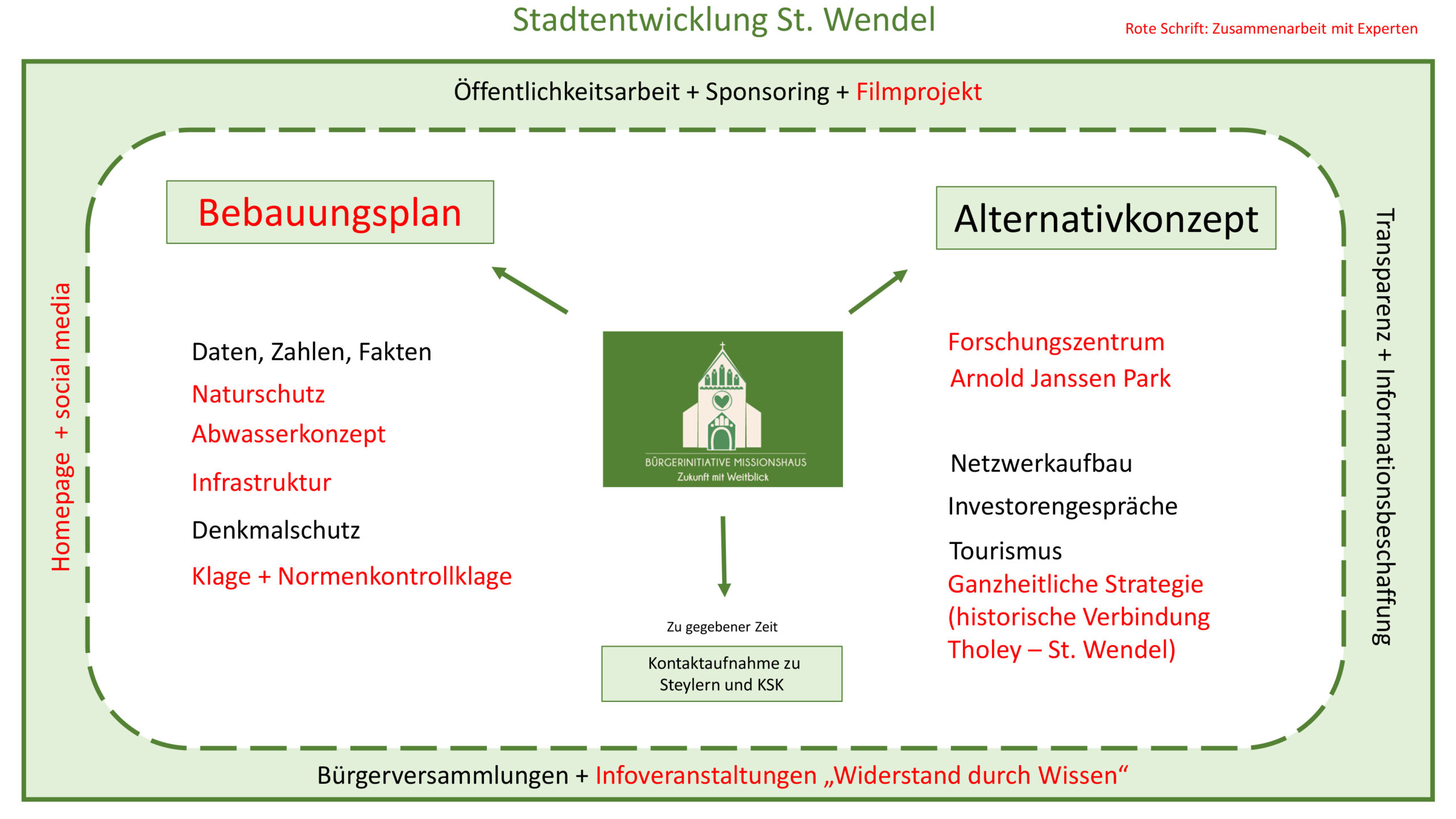 BI Themenfelder-3