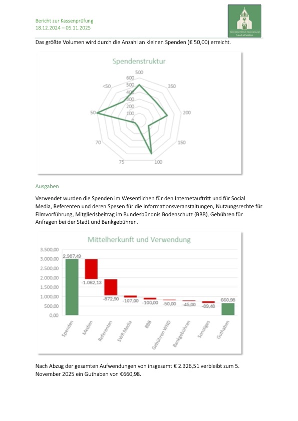 251126_Kassenprüfung_Mittelverwendung